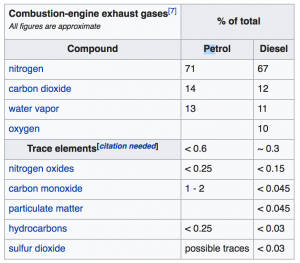 combustion engine