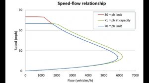 throughput