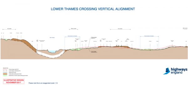 ltc elevation