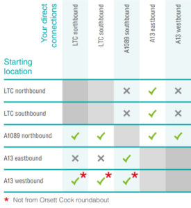 A13/A1089 Junction Connections Chart