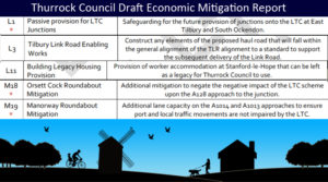 Sample of some of th Thurrock Council Economic Mitigation report that will be discussed at the LTC Task Force meeting on Oct 12th 2020