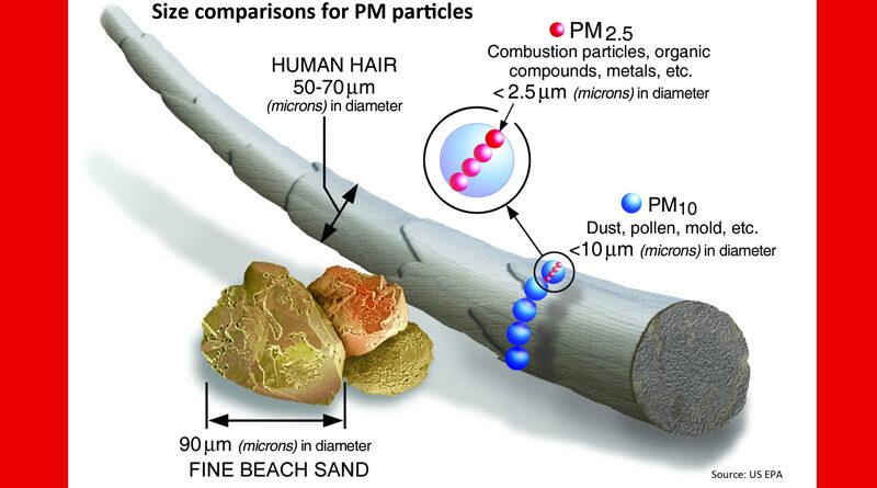 PM2.5