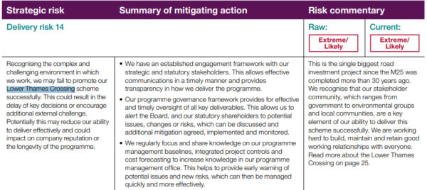 LTC risks and uncertainty 2021