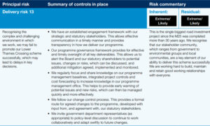 LTC risks and uncertainty 2023