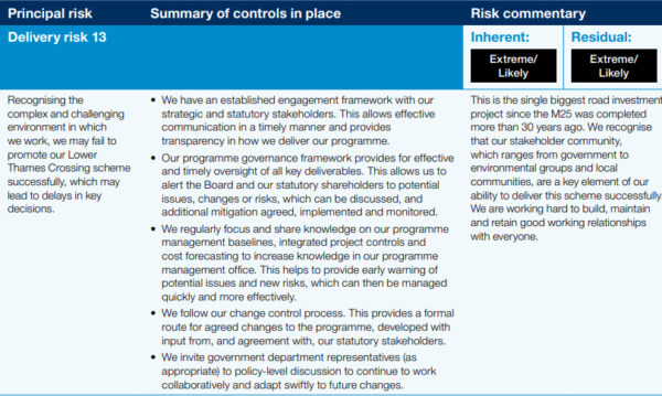 LTC risks and uncertainty 2023